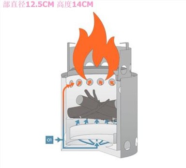 Kemping rozsdamentes füstmentes sütő grillezéssel