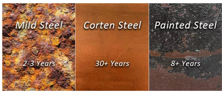 corten steel corten steel